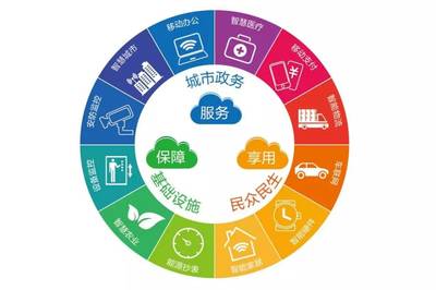 和政企，創(chuàng)未來 廣東移動攜手共建物聯(lián)網(wǎng)應用服務(wù)合作新生態(tài)