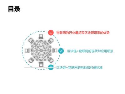 區(qū)塊鏈與人工智能雙輪驅(qū)動(dòng) 賦能物聯(lián)網(wǎng)安全與智能基礎(chǔ)軟件新生態(tài)